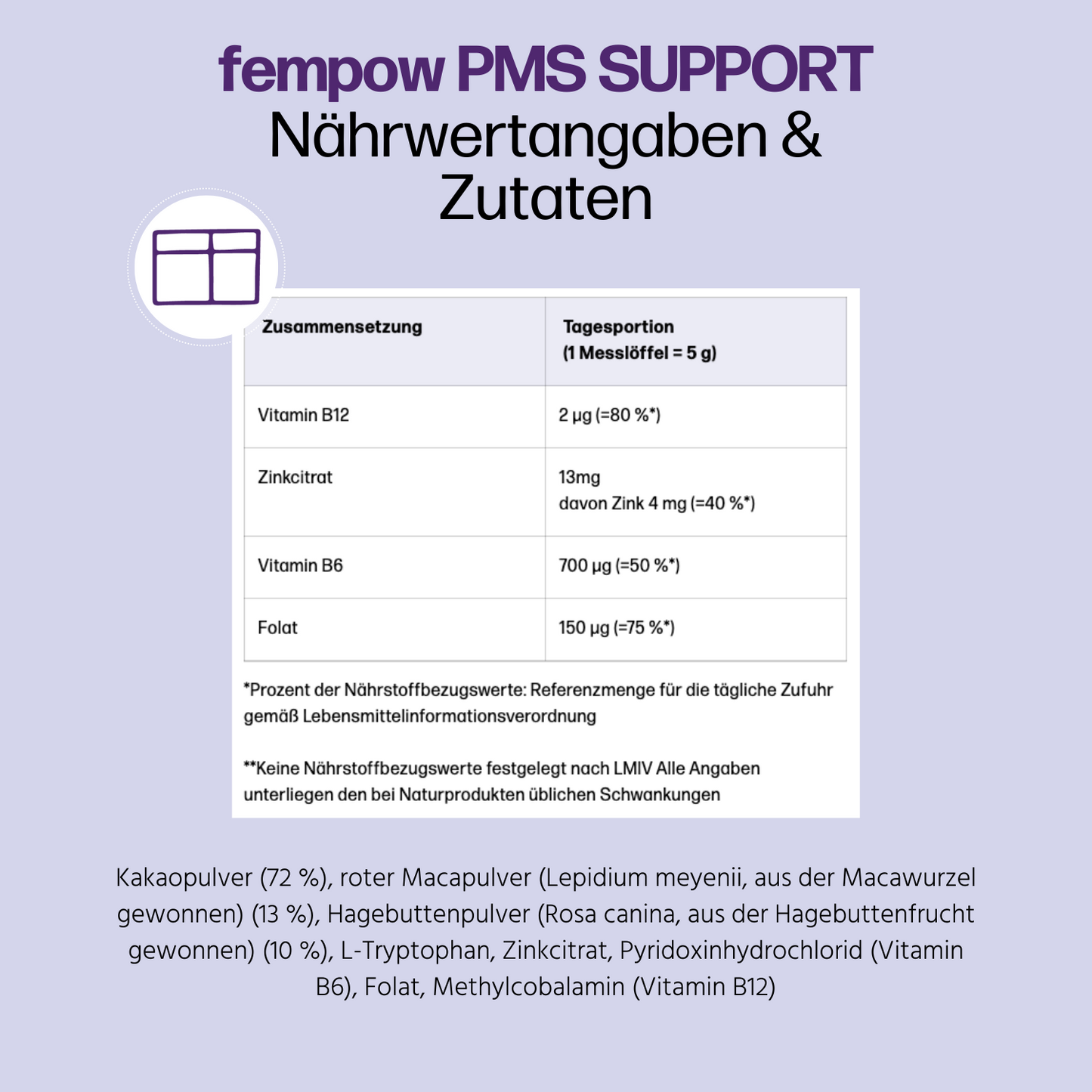 fembites PERIMENOPAUSE SET - Start you journey right