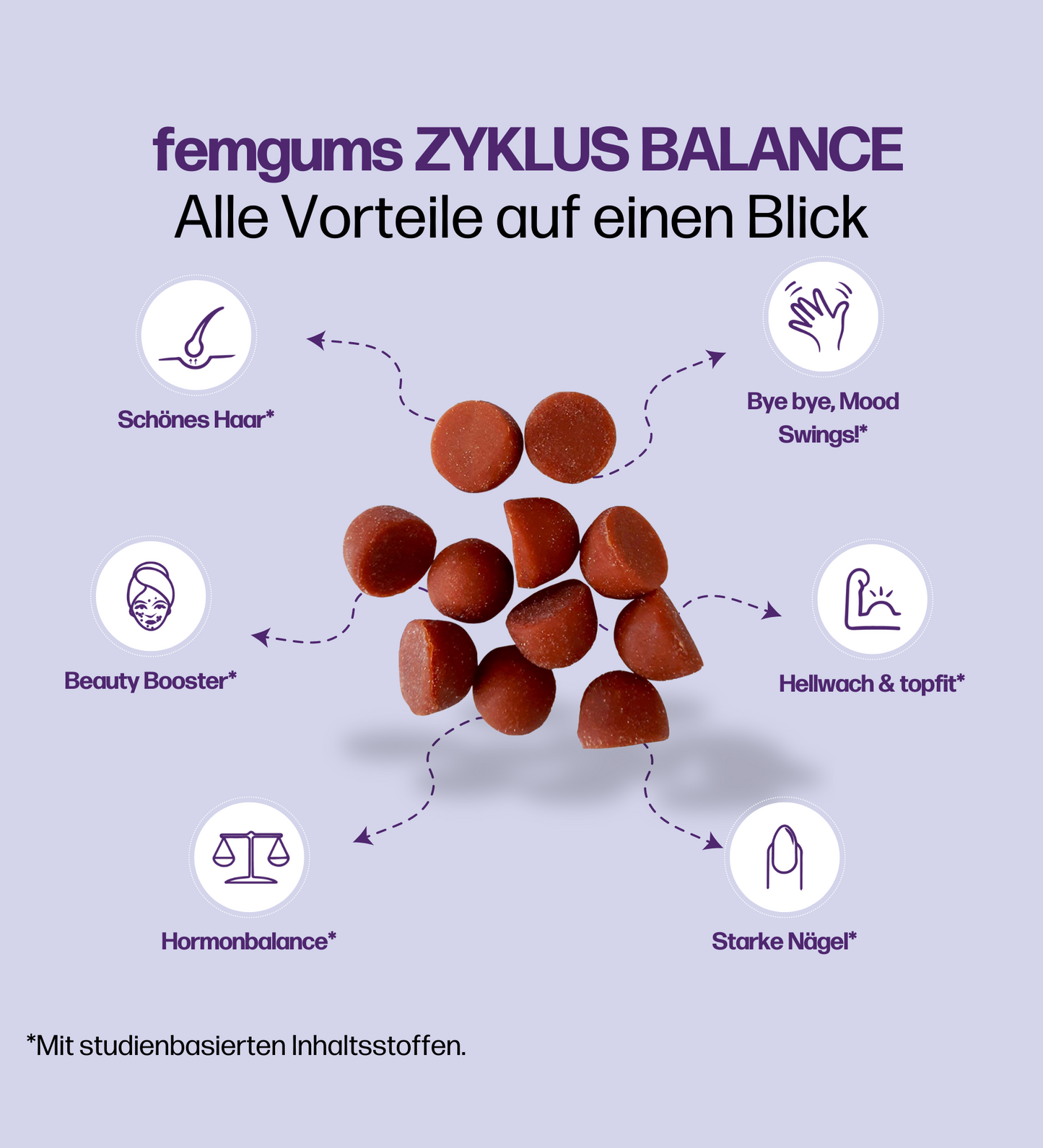 femgums ZYKLUS BALANCE