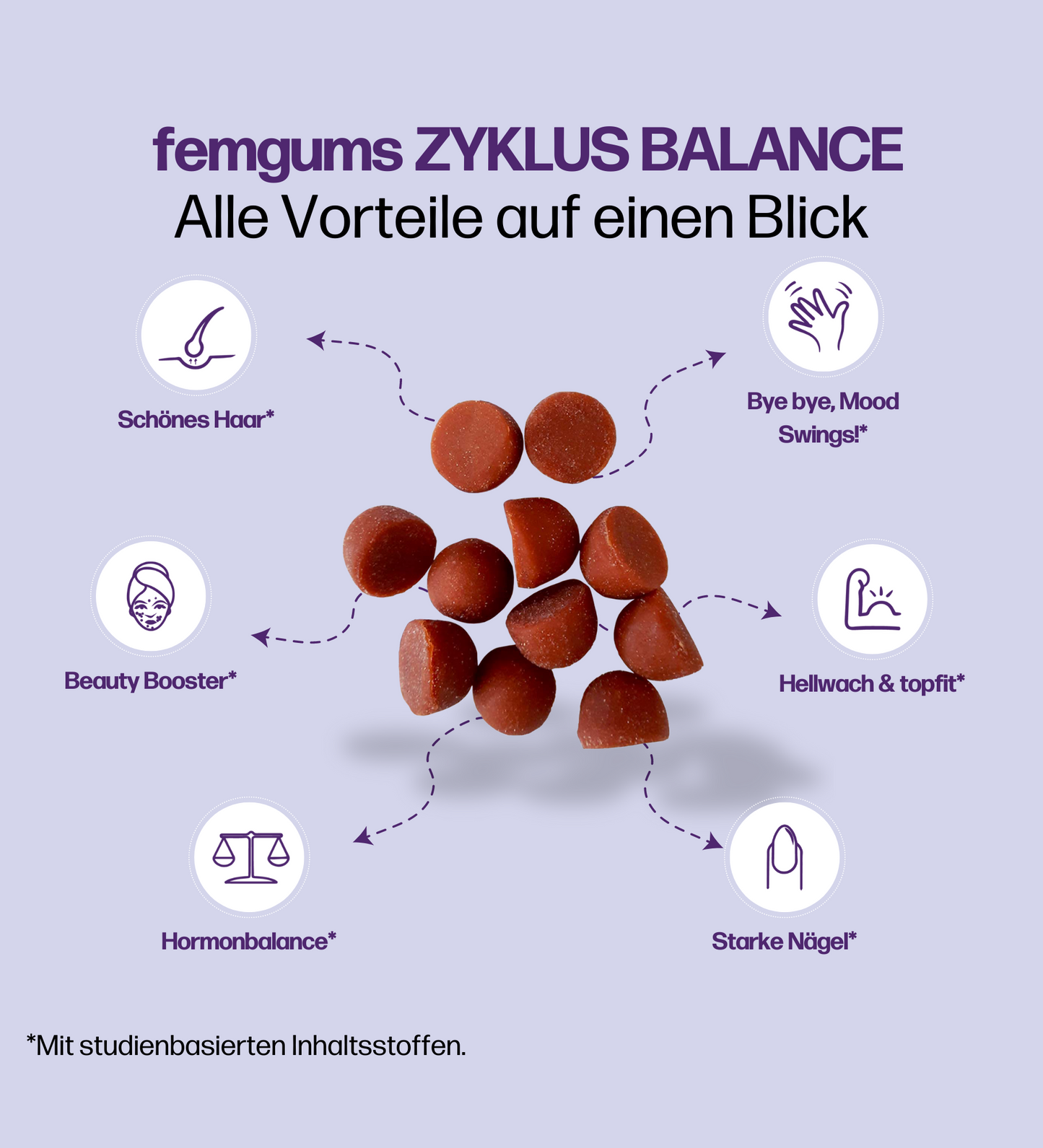 femgums® ZYKLUS BALANCE