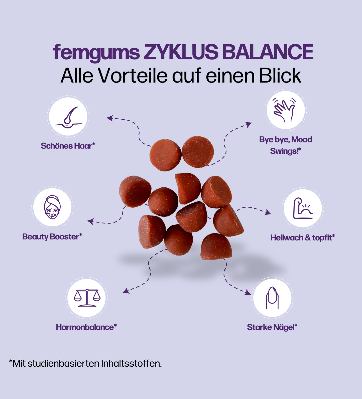 4 Monatskur femgums ZYKLUS BALANCE® - mit 13 wichtigen Vitaminen & Mineralstoffen
