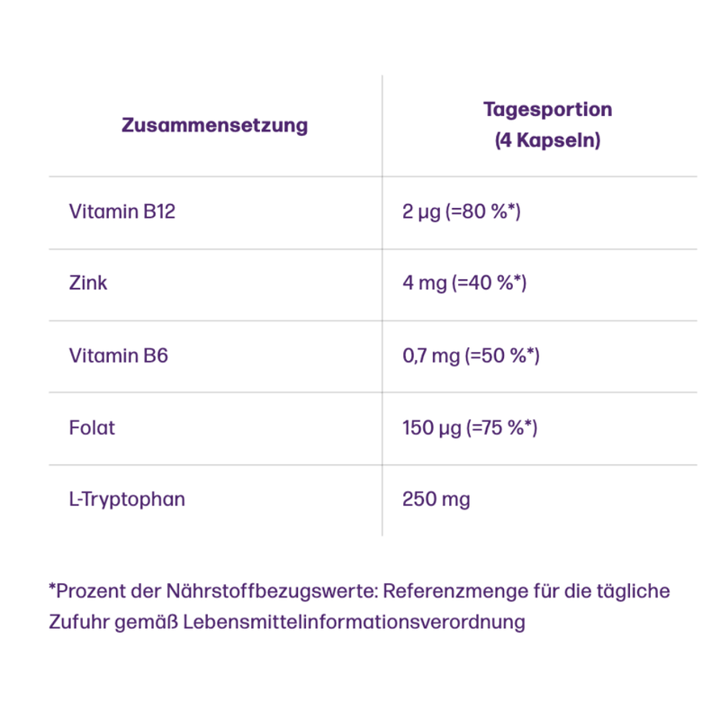 femcaps PMS SUPPORT (Dose)