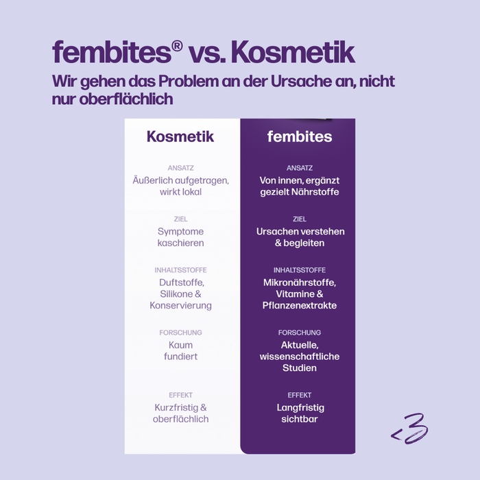 femgums® ZYKLUS BALANCE