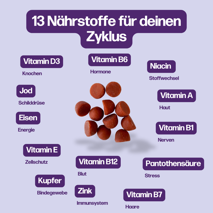 femgums ZYKLUS BALANCE (Dose)