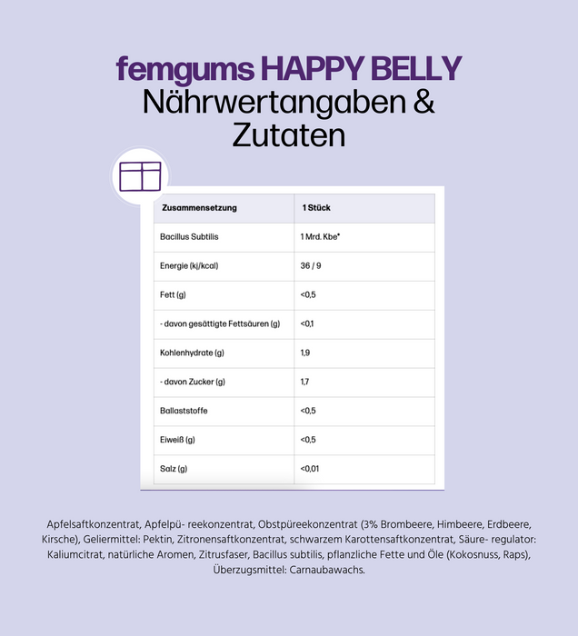 fembites RESET BOX femgums HAPPY BELLY Darmgesundheit Darmflora vegan