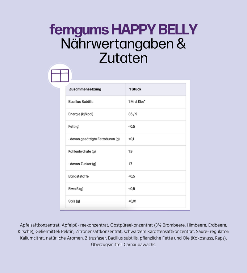 fembites RESET BOX femgums HAPPY BELLY Darmgesundheit Darmflora vegan